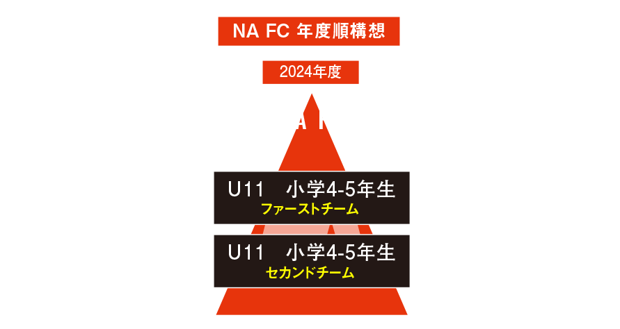 NA FC FLOW